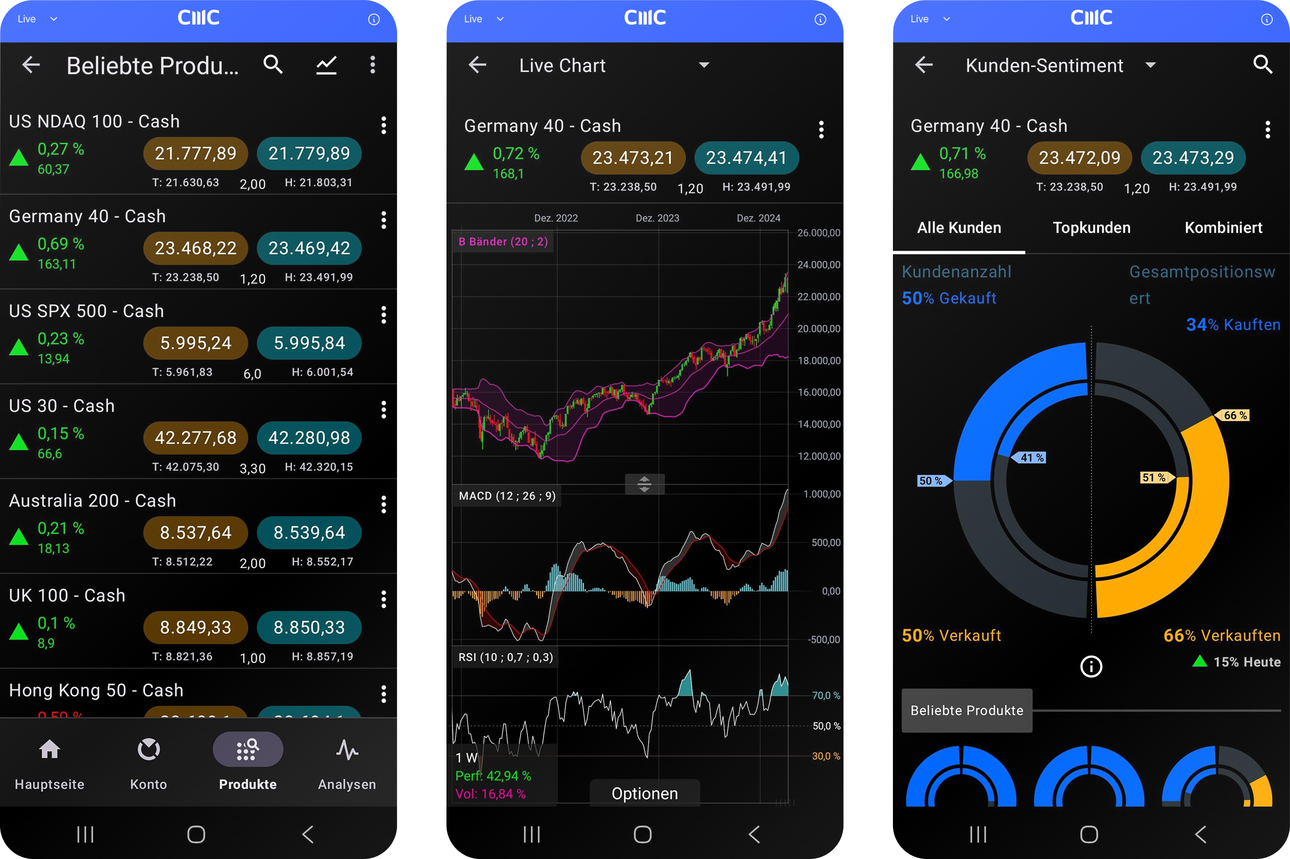 Ihr Broker für CFD Trading | CMC Markets