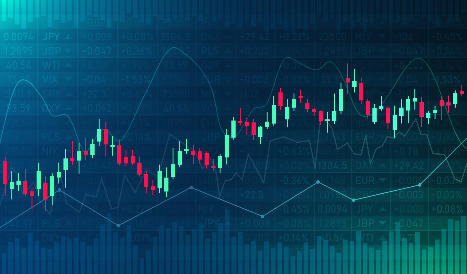 Technical chart with candlesticks