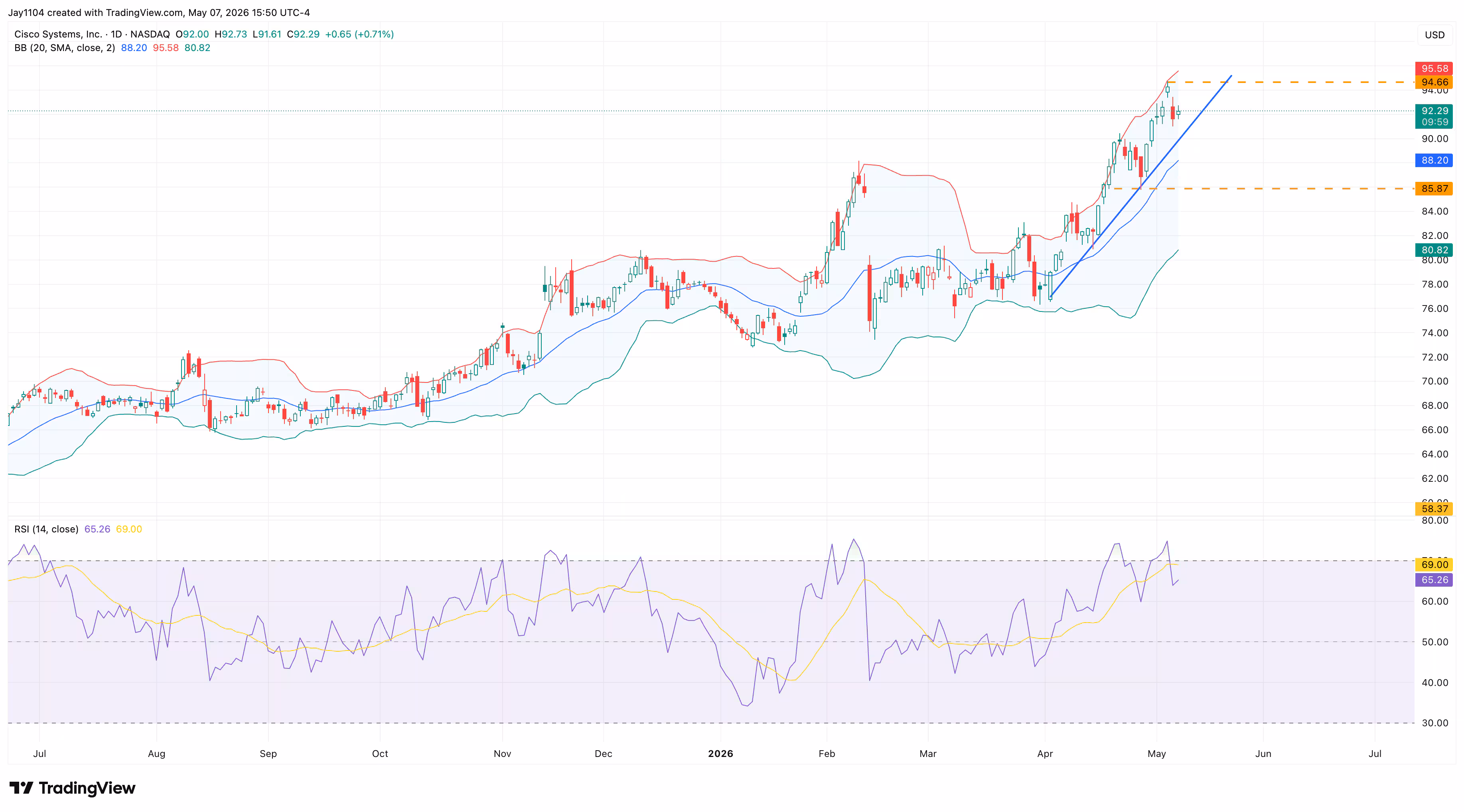 Cisco Earnings May 2026