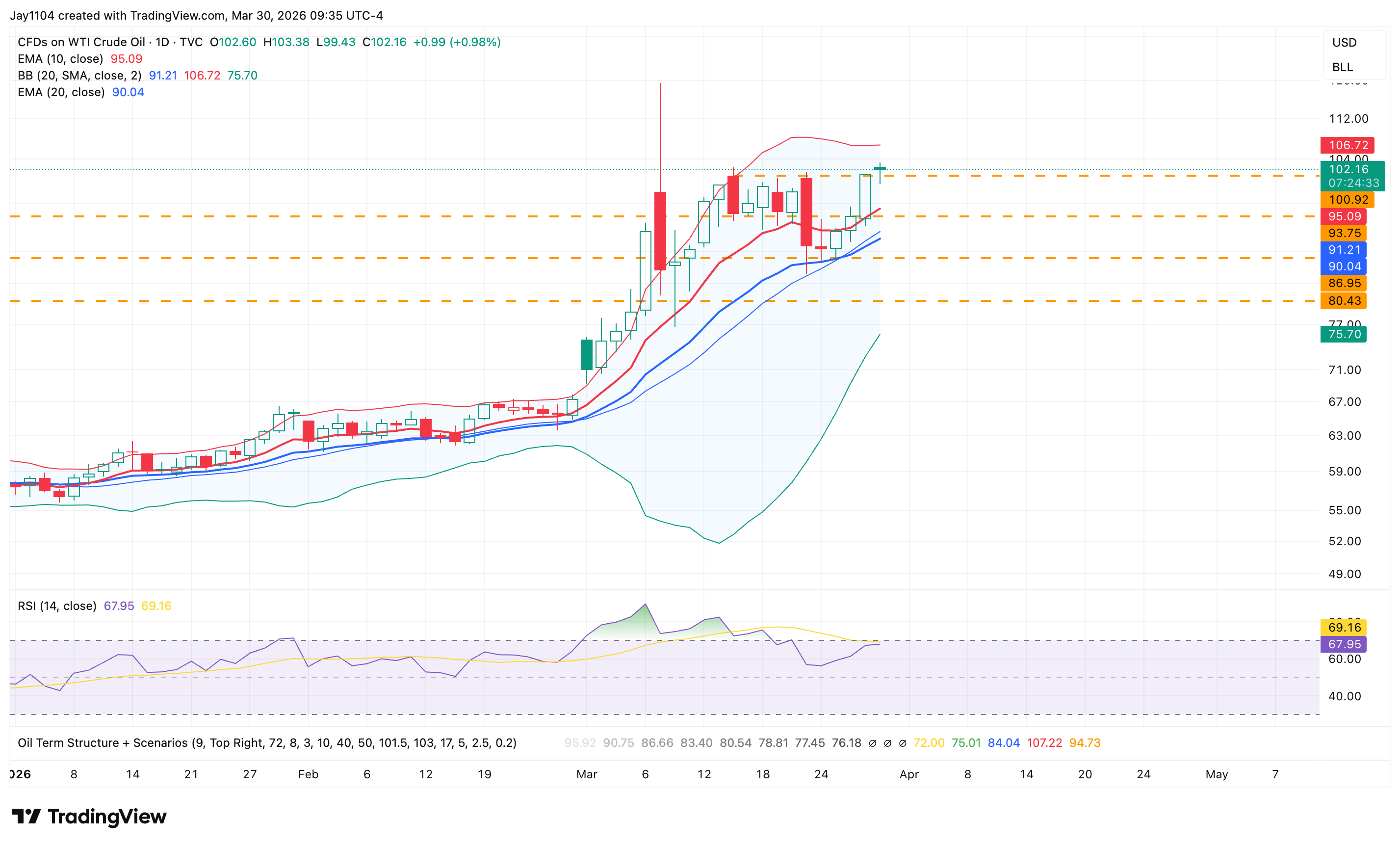 Canada oil - Chart 2