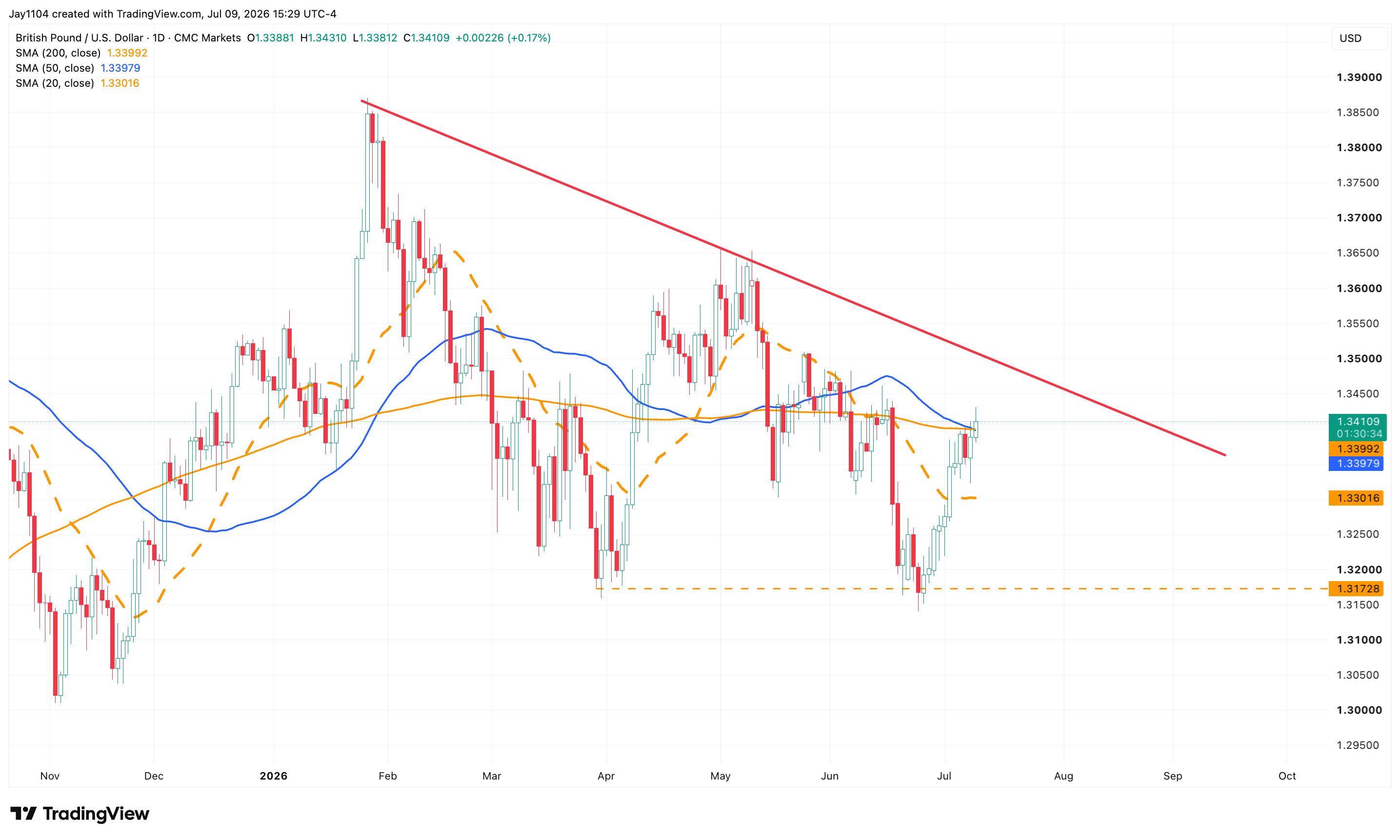 The Week Ahead: US CPI, UK GDP, Netflix earnings - UK May GDP