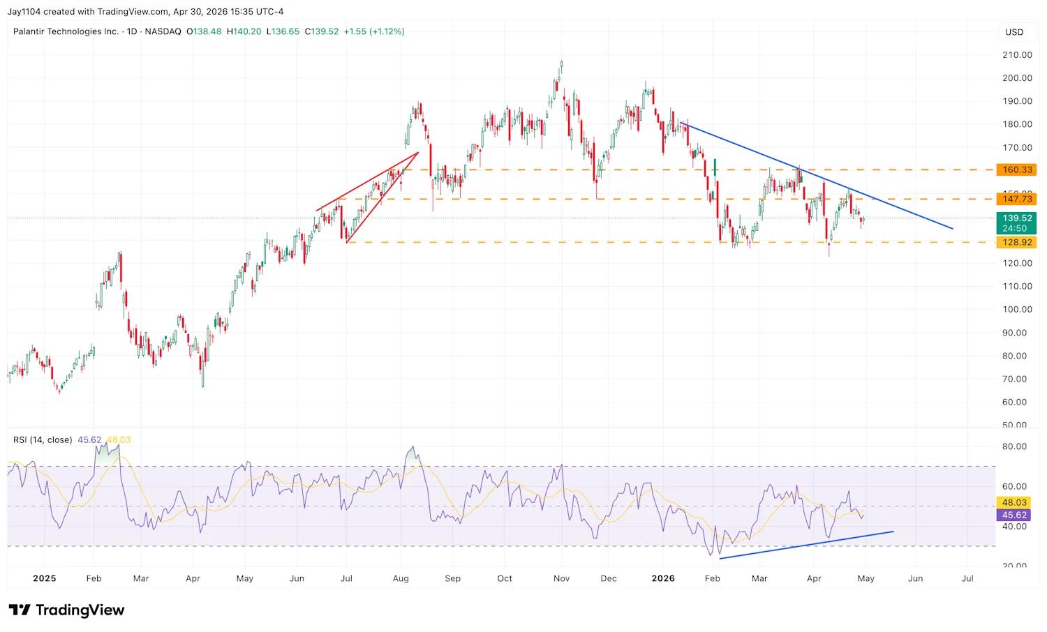 palantir 1 5 26