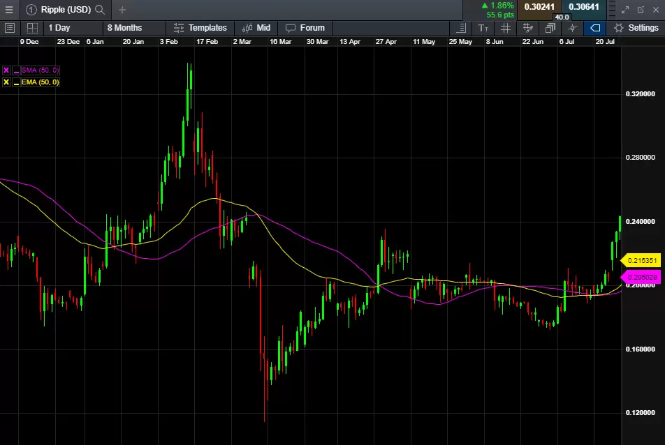 Scalping MA extra