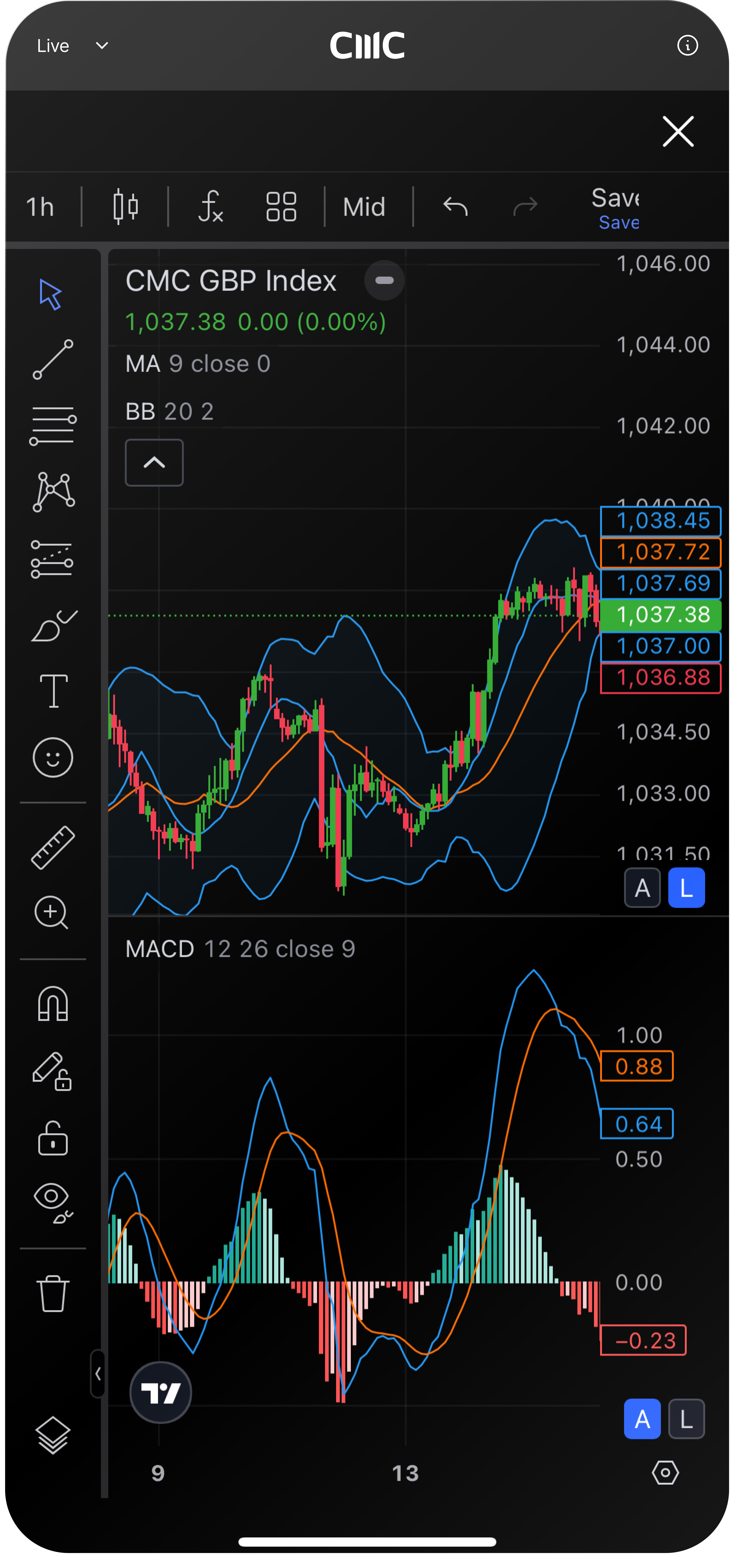 CMC Mobile TradingView chart