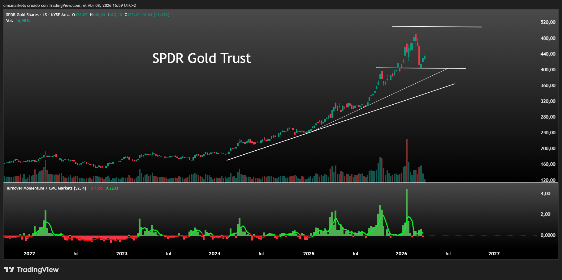 GLD 2026-04-08 16-59-00