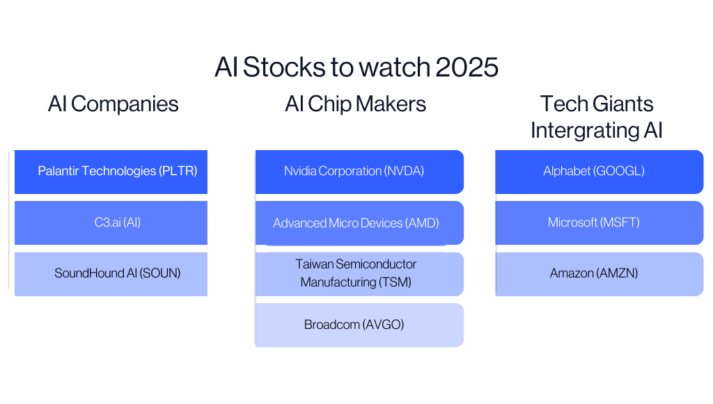 Ai Stocks - Oxford Comma Graphic