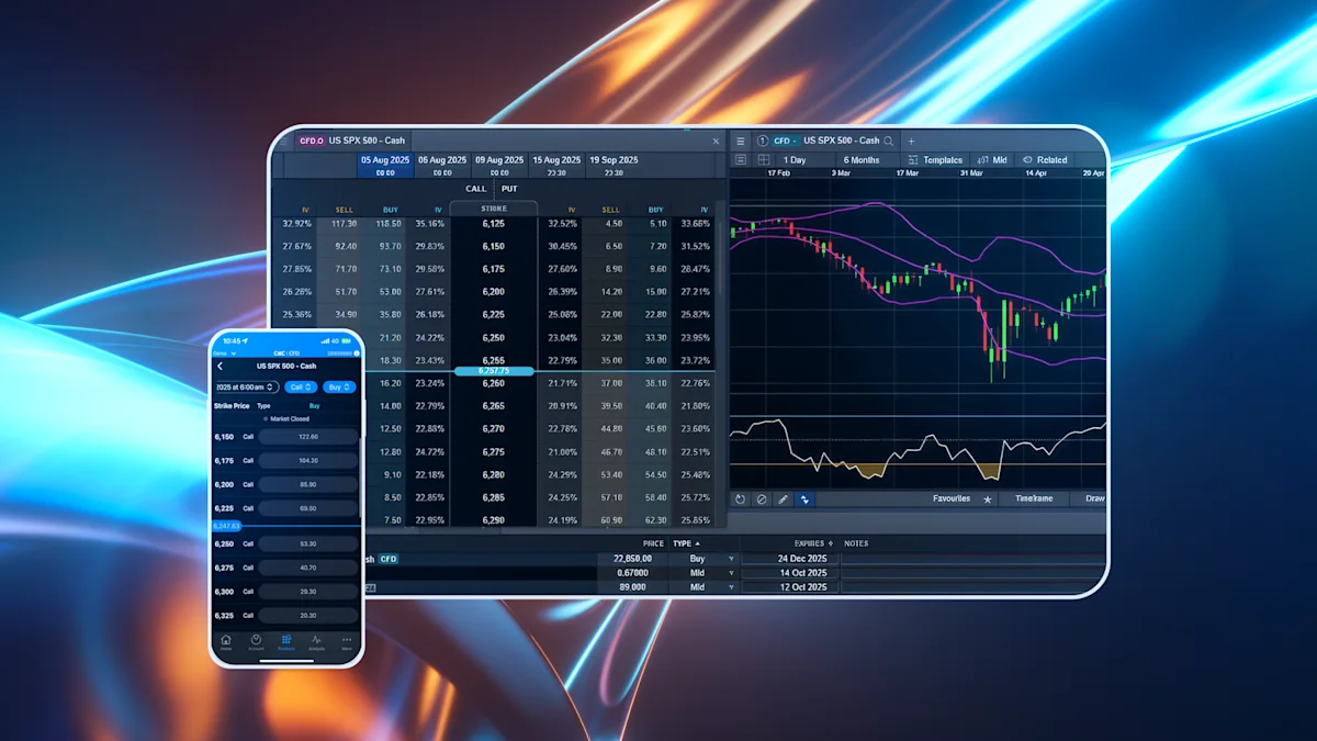 Option CFDs Hero Image