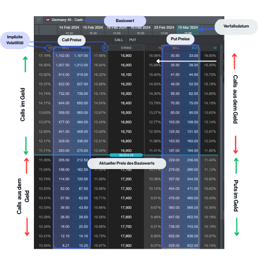 ITM in-the-money calls 1