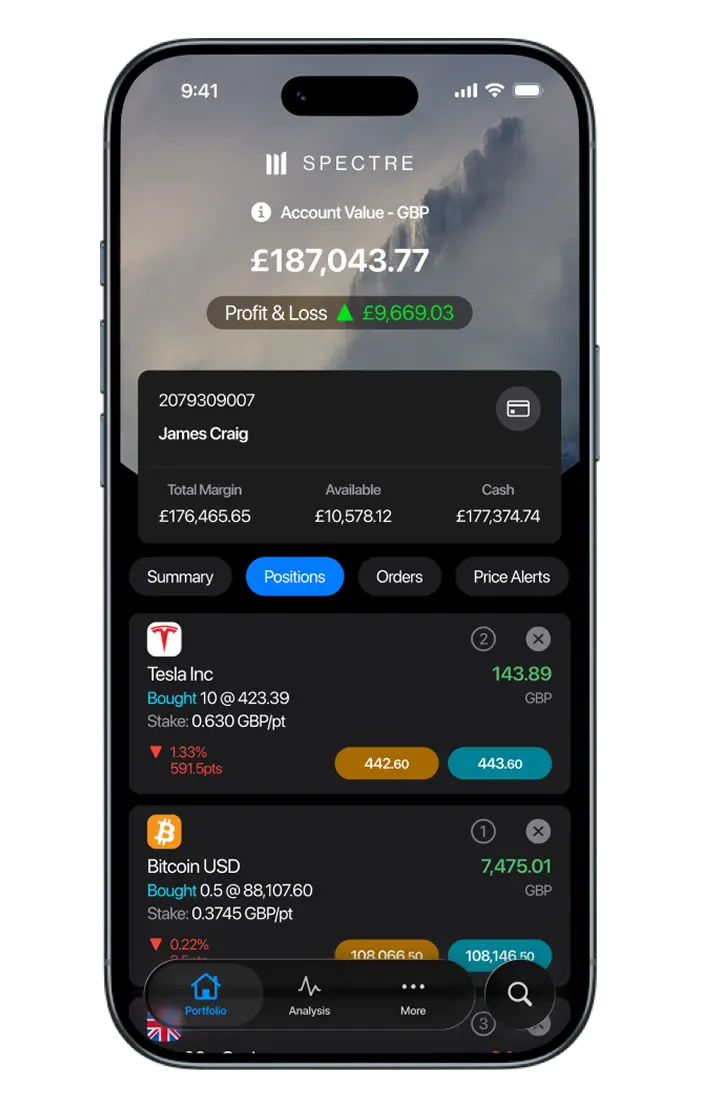 Spread Betting, CFDs & Forex | Online Trading | CMC Markets