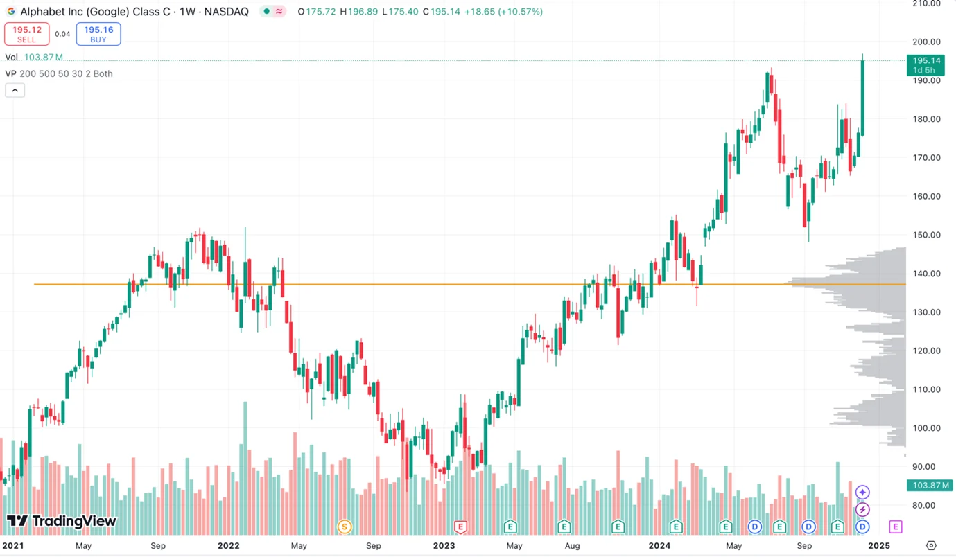 Volume profile charts on TradingView