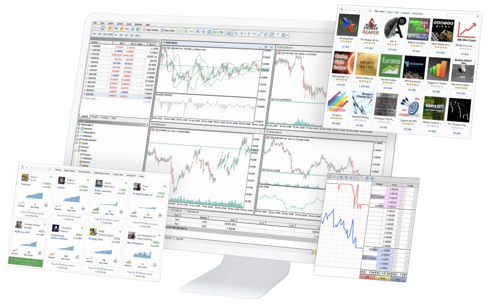 CMC Markets MT5 Platform