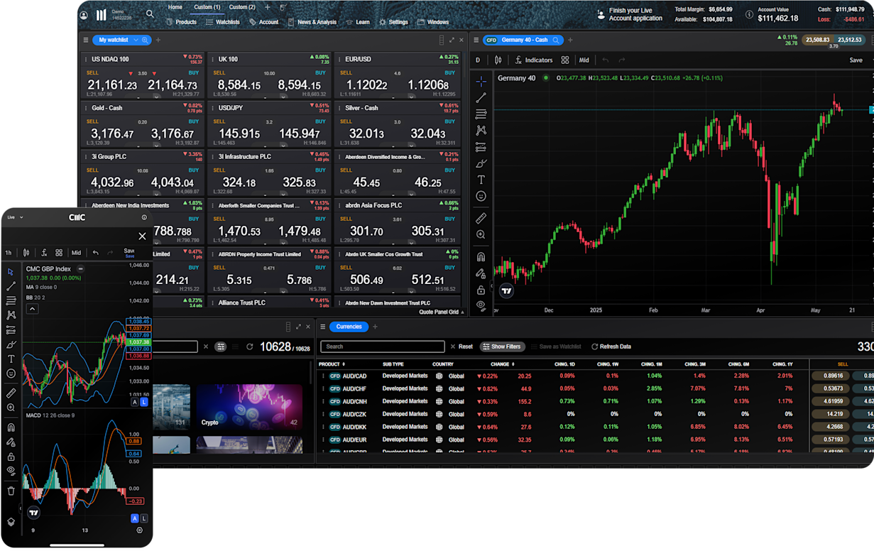 Hero Platform Image Instrument Pages (e.g. indices, commodities, forex)