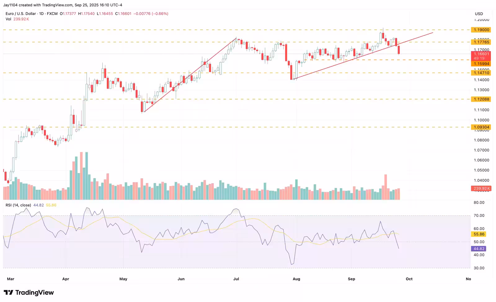 eurusd 26 09 25 extraExtra
