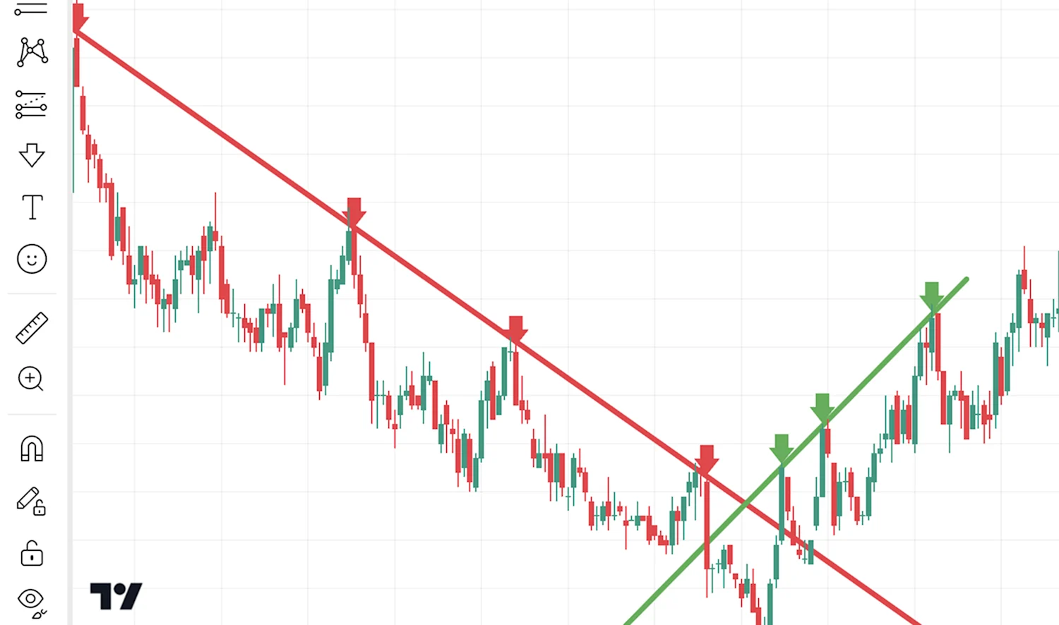 Chart-by-TradingView cropped
