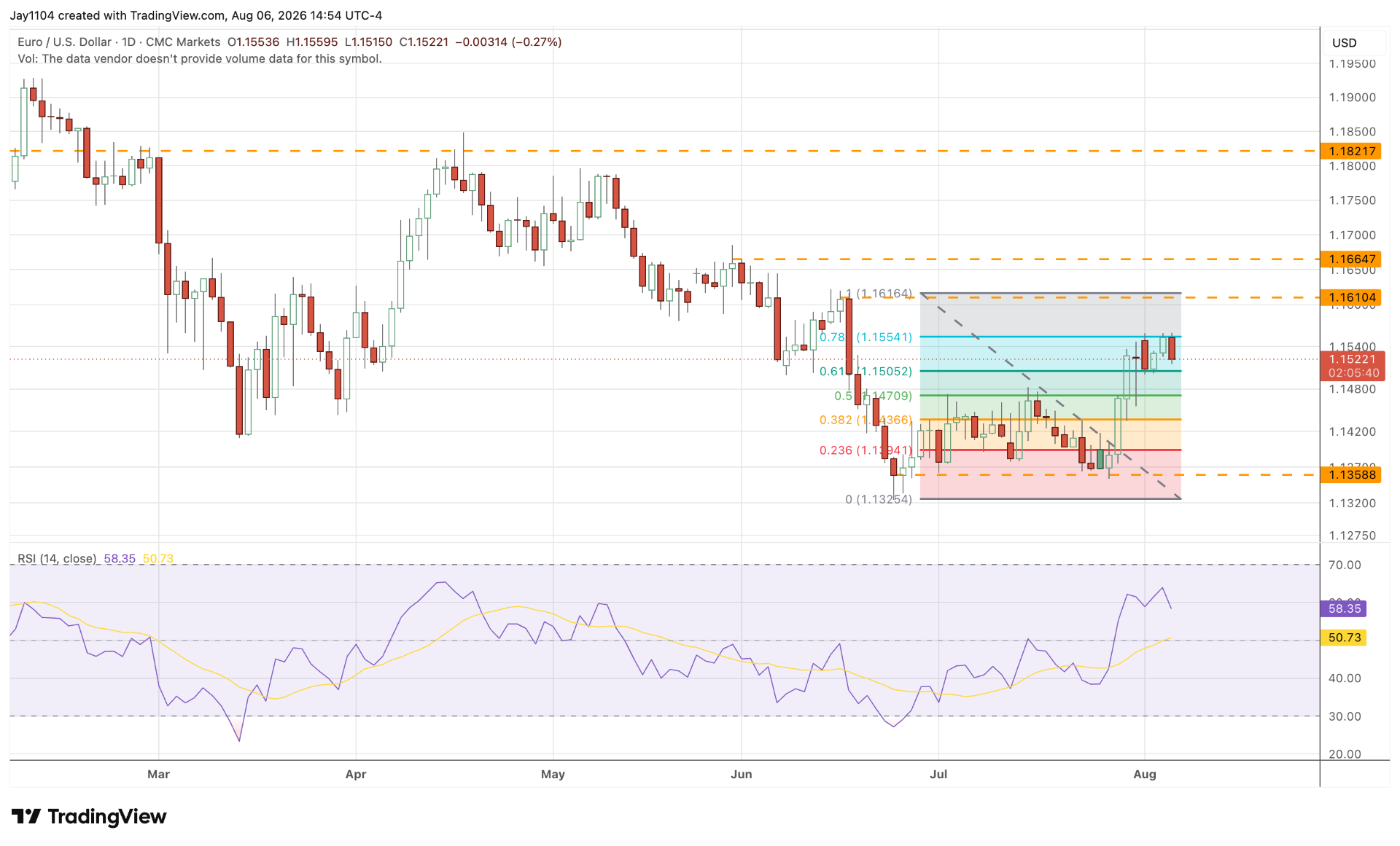 The Week Ahead: US and Germany CPI, Cisco earnings - Germany CPI