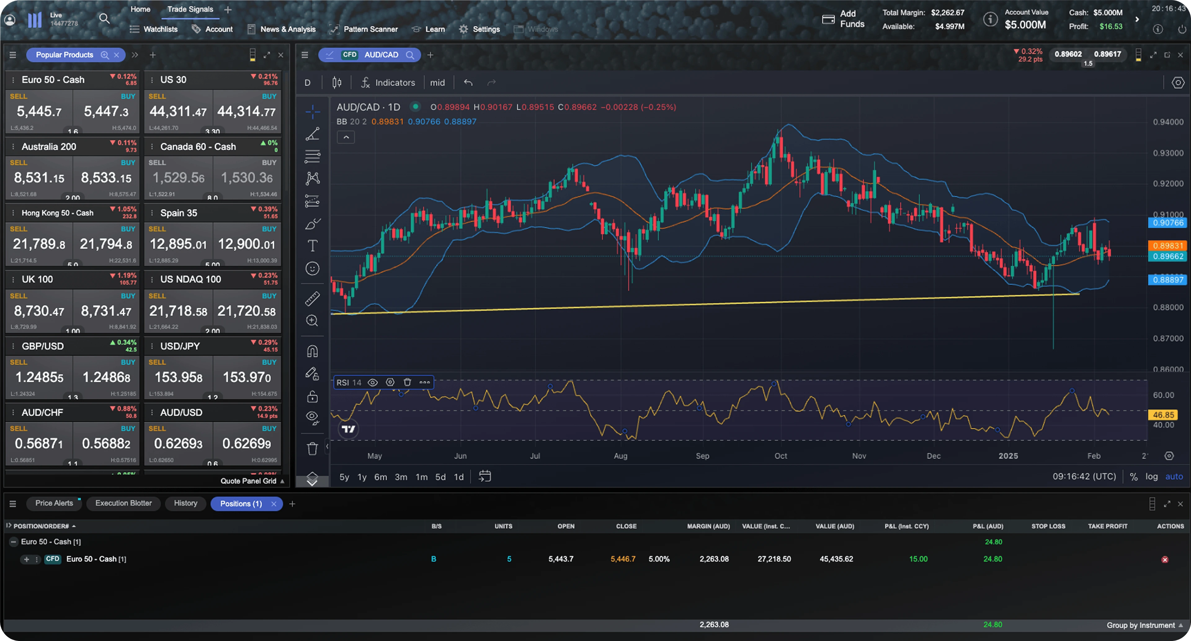 Trading Tools & Platform Features | CMC Markets Canada