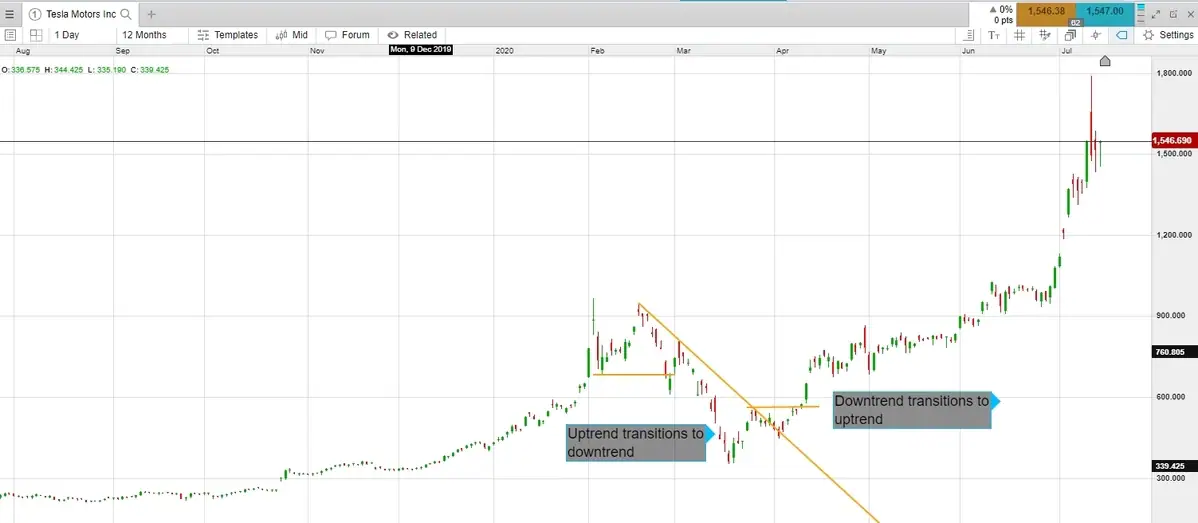 Price-action-6-reversals_extra
