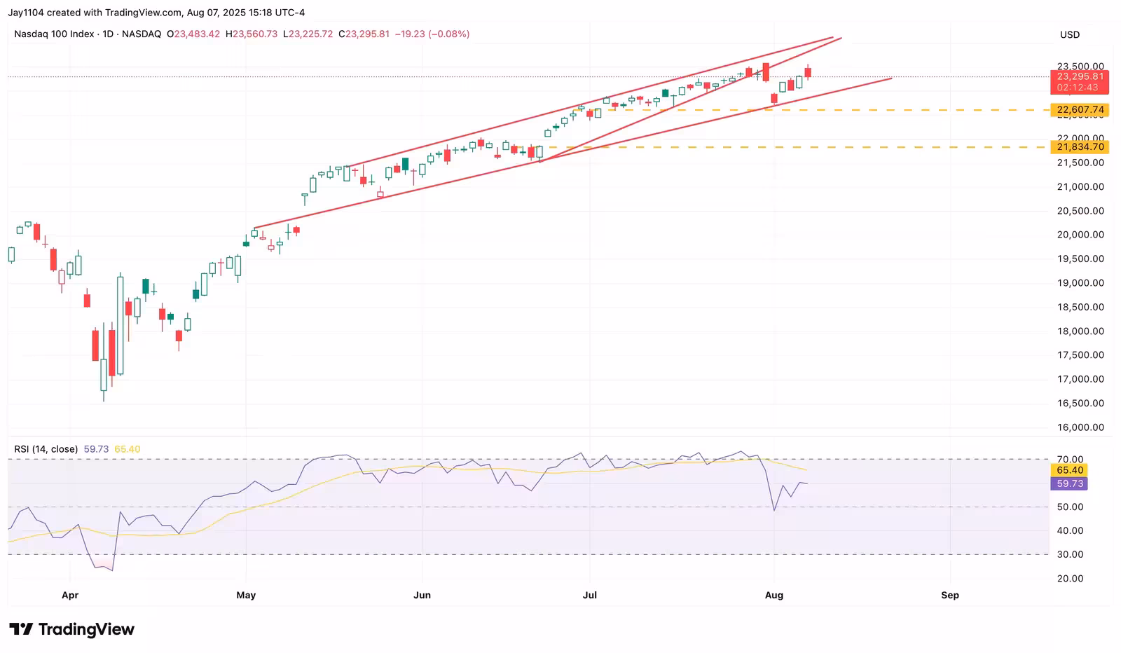 1. ndaq 08 08 25 extraExtra