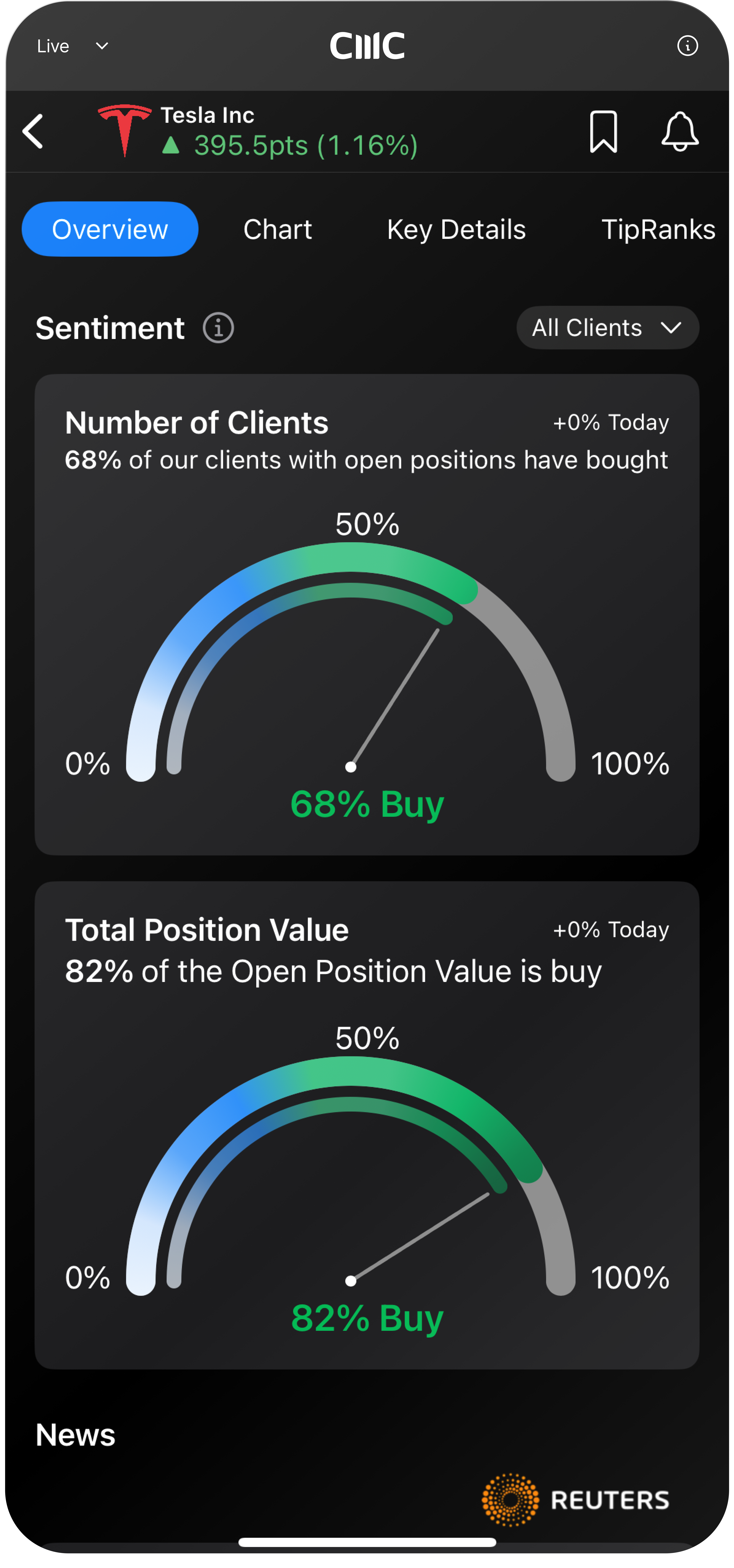 CMC Mobile client sentiment tracker