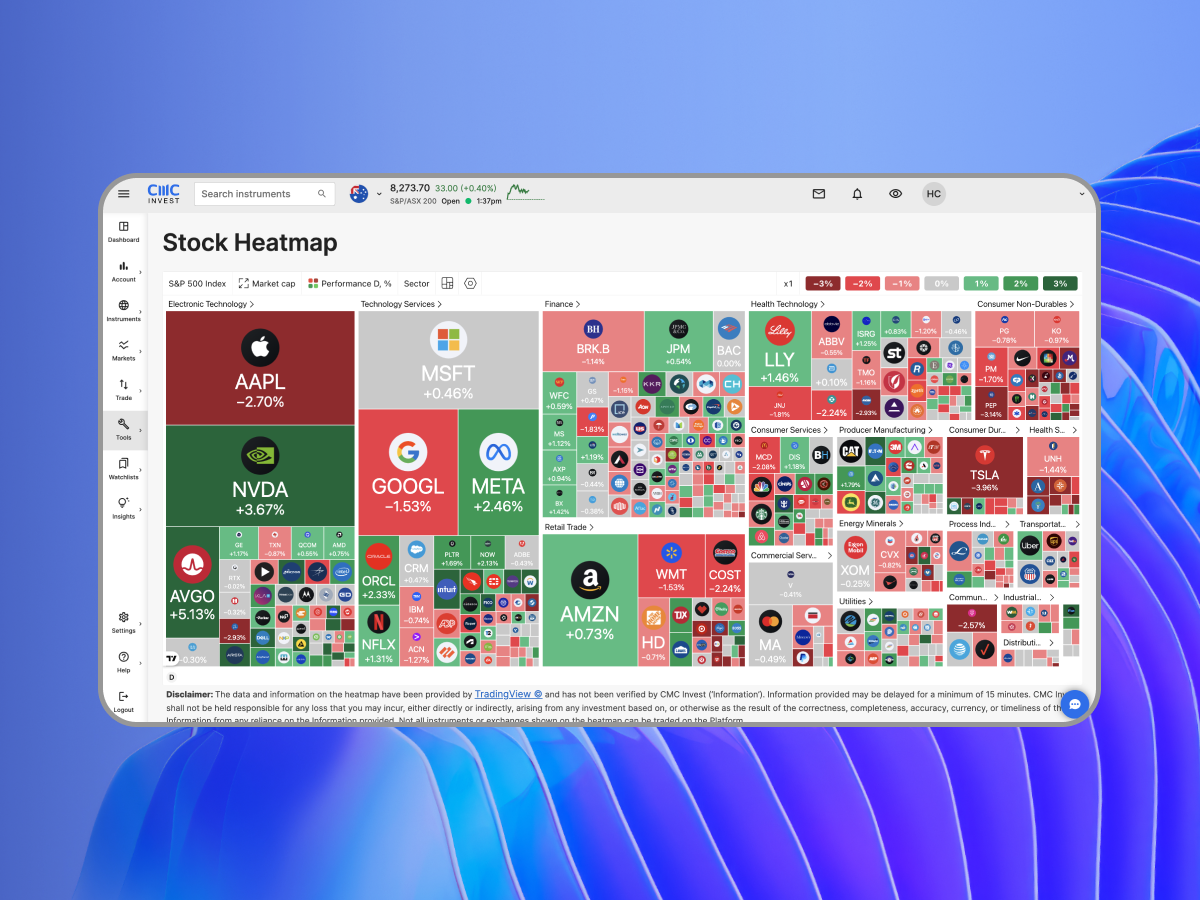 Invest Platform Video | Platform Video Guides | CMC Invest