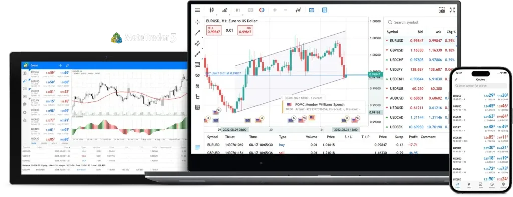 CMC Markets MT5 web platform