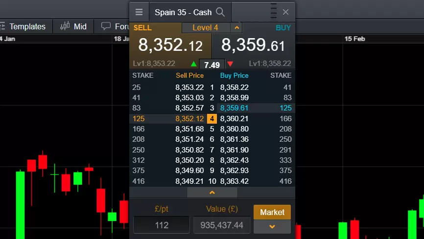 Price-ladder-chart extra