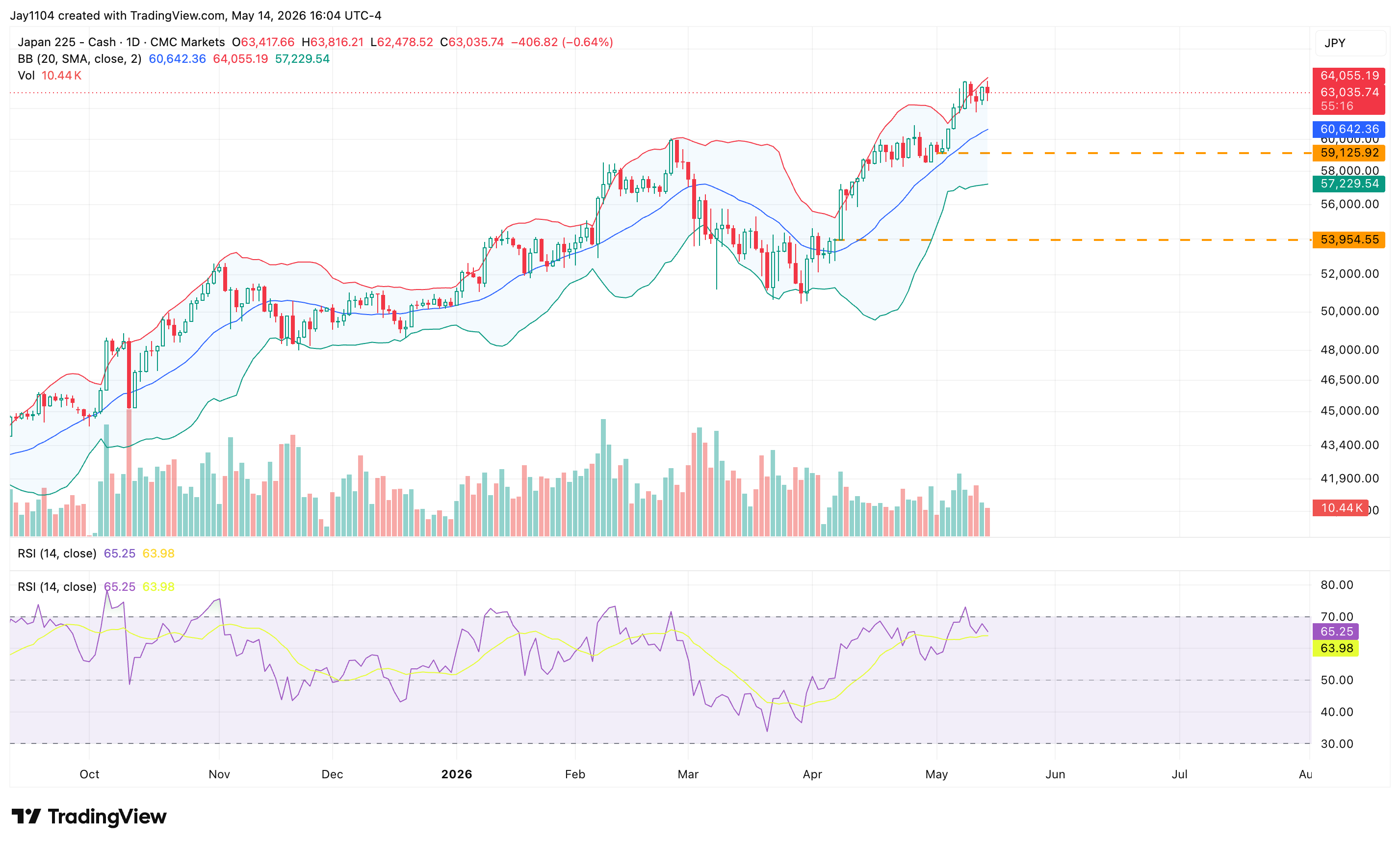 The Week Ahead: Nvidia earnings; UK, Japan CPI - Japan April CPI