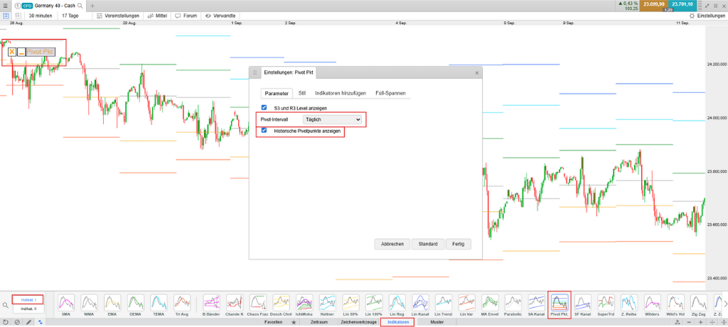 Pivot Points Einstellungen