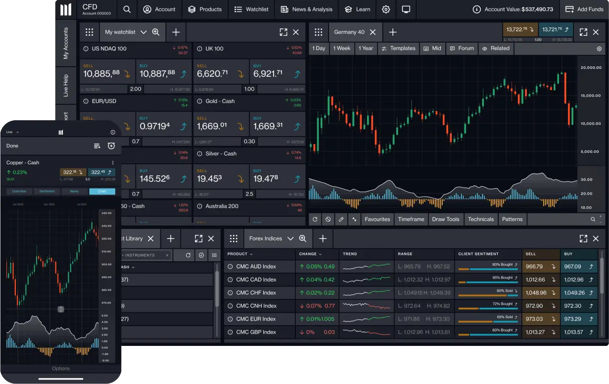 Contracts For Difference | CFD Trading | CMC Markets | CMC Markets