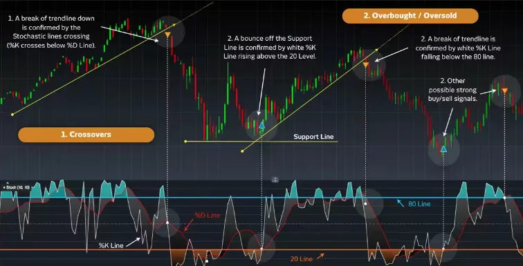 stochastic-oscillator-example extra