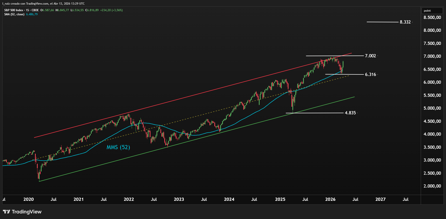 SPX Weekly Earnings 13APR26 ESP