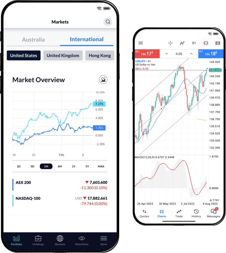 CMC Markets Australia | Trading & Investing Platform