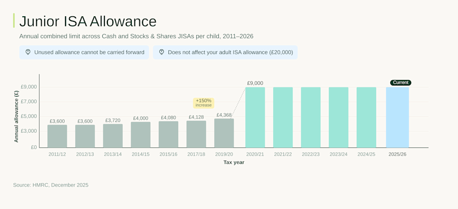 jisa-guide-allowance-history