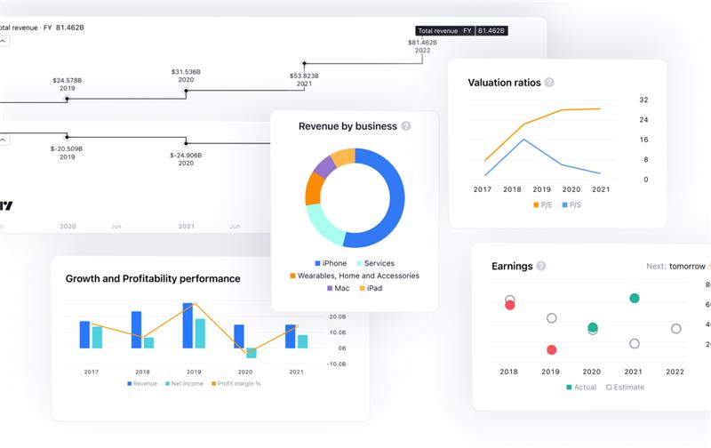 Thumbnail image of TradingView best indicators