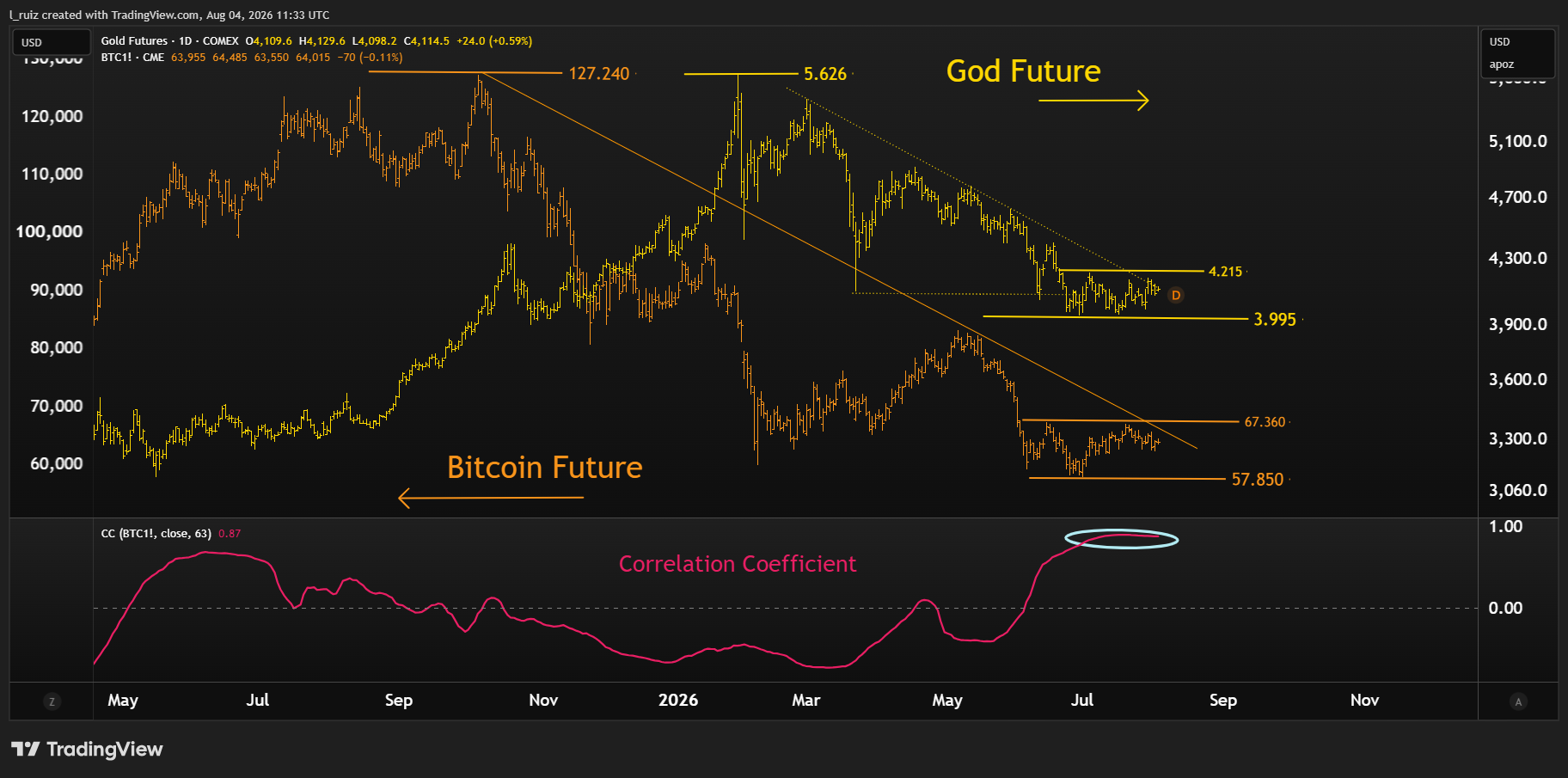 GC & BTC ENG