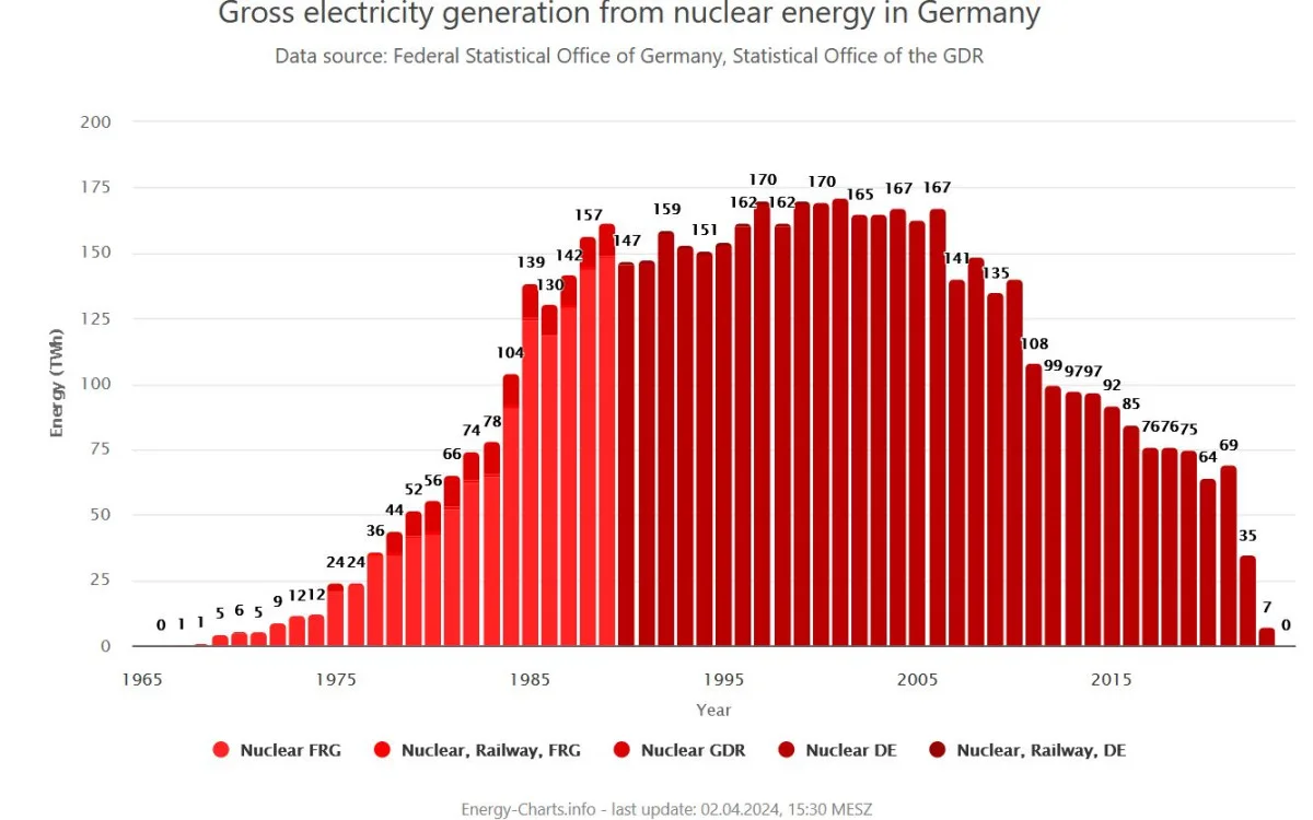 oneyearnuclearupdate-nuclearlifespan