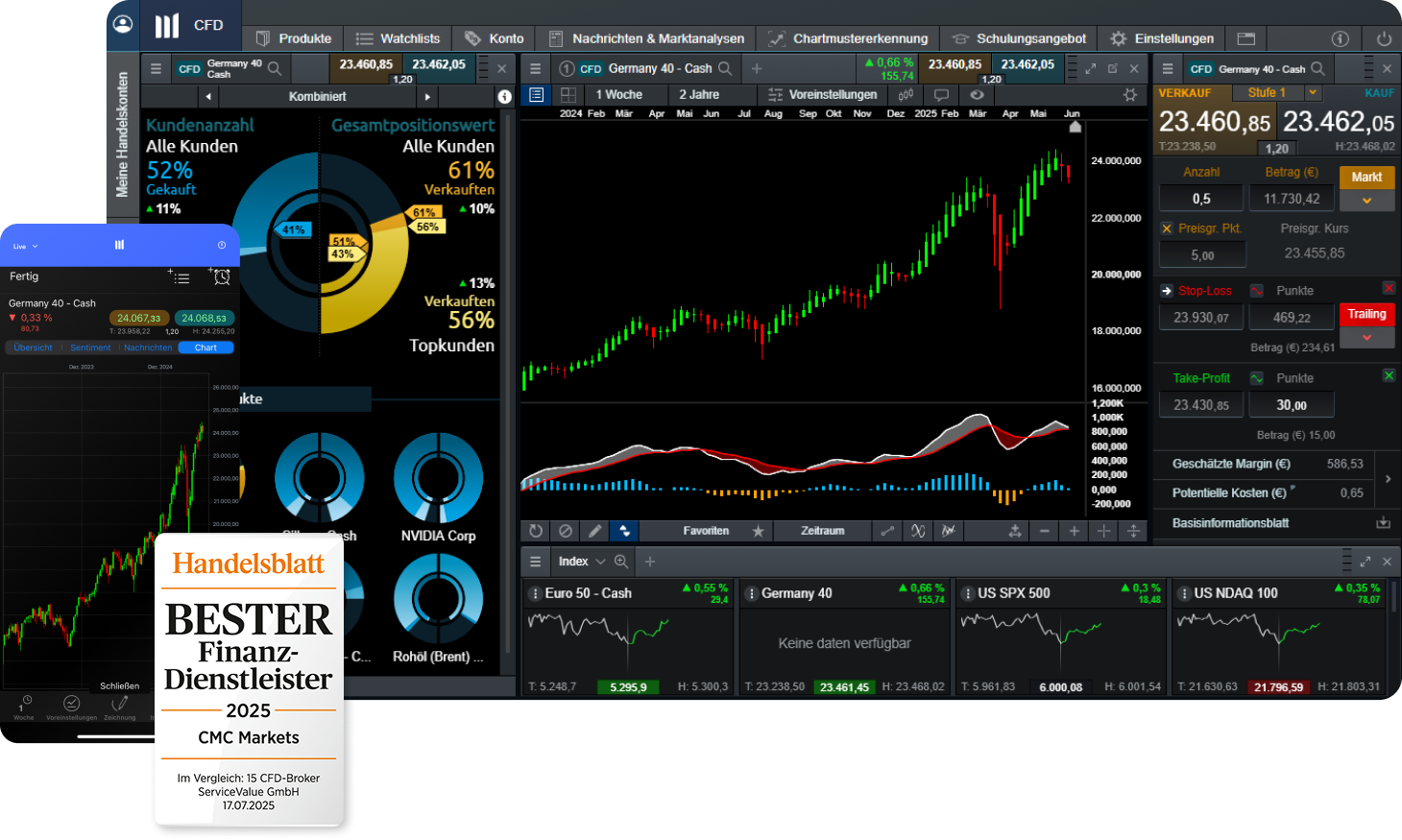 Index-Trading bei CMC Markets