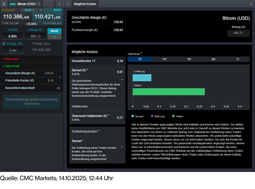 Bitcoin Kosten Extra