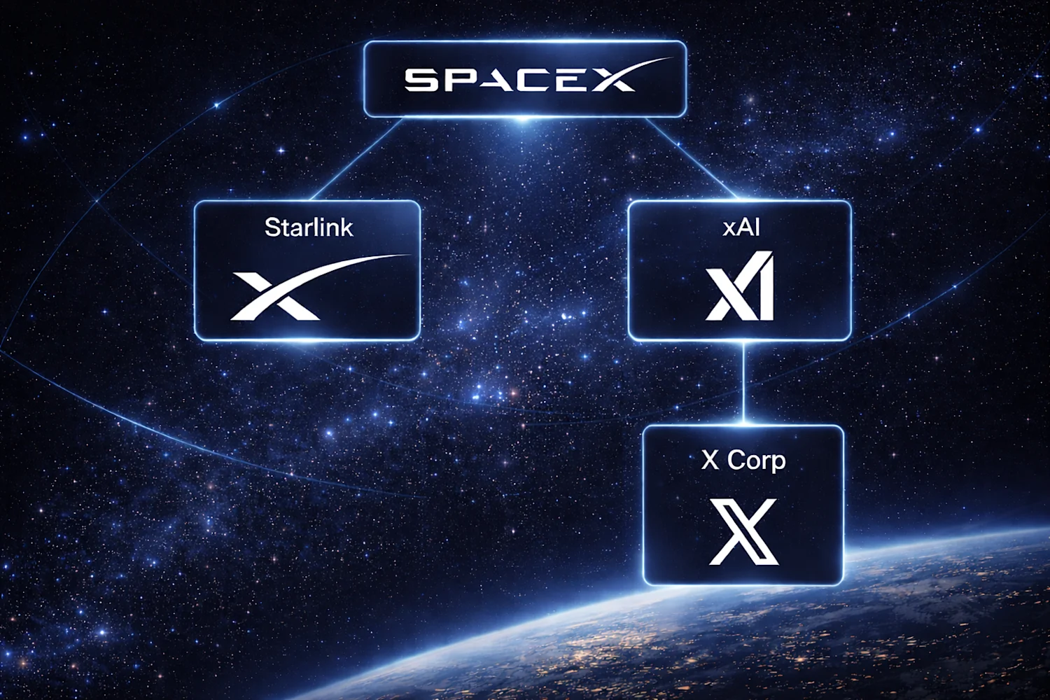 SpaceX Holdings