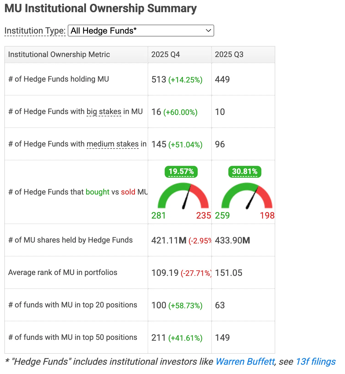 Micron Institutional Dashboard Q4 2025