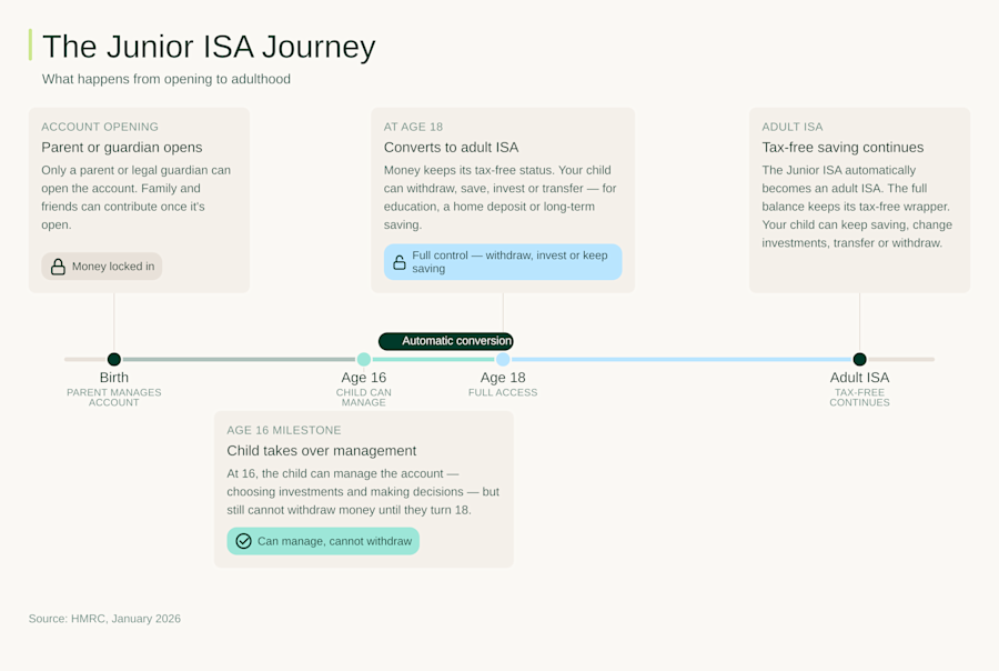 jisa-guide-lifecycle-timeline-Final