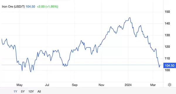 Iron Ore: Opportunity or slippery slope? Image 1