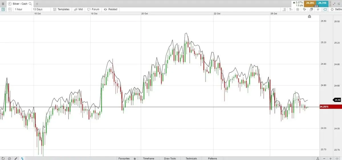 Contango-backwardation-3 extra