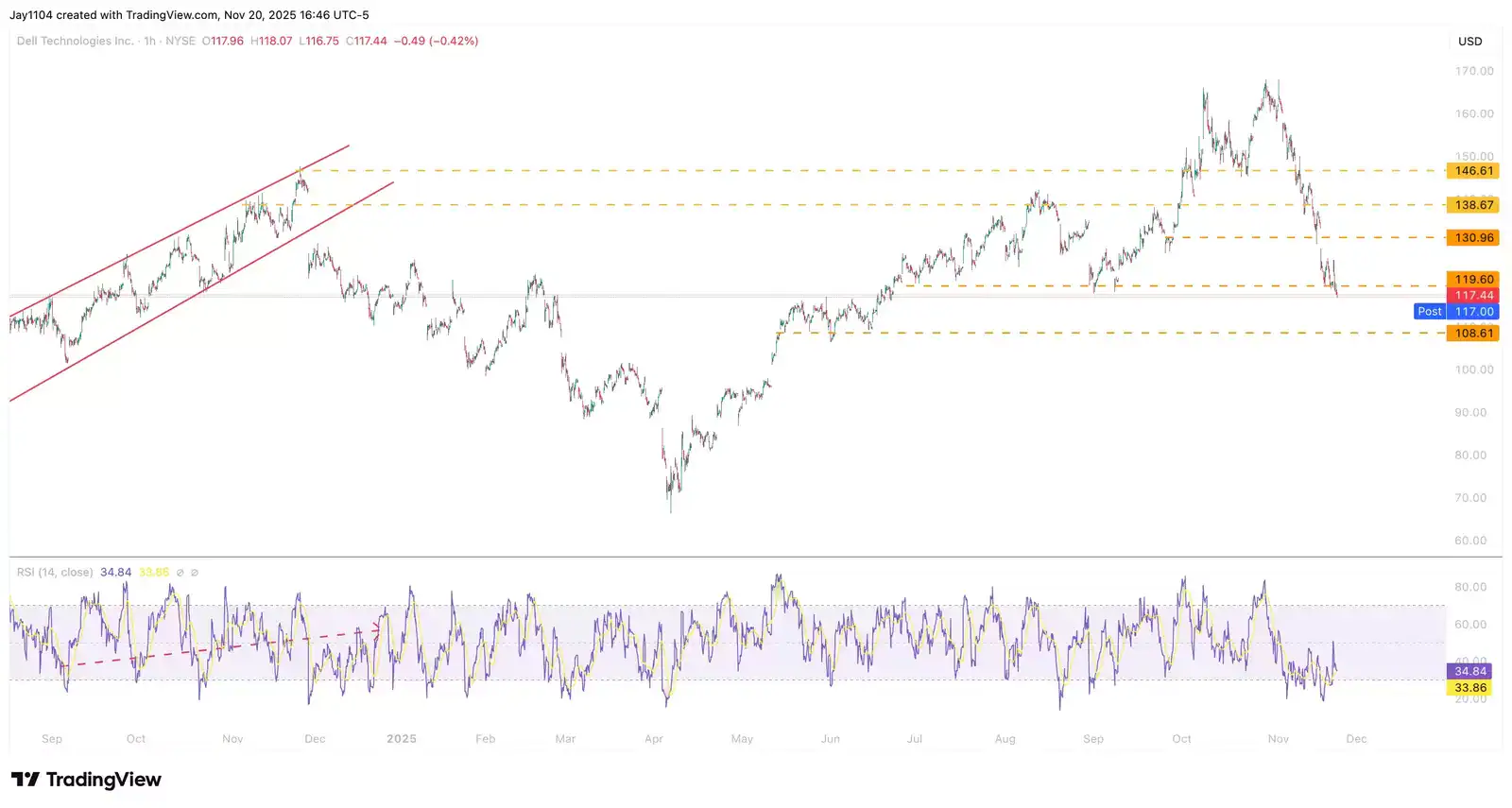 dell 21 11 25 extraExtra