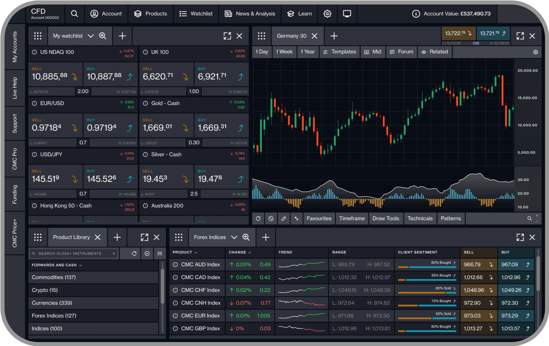 Next Generation platform showing US Nasdaq 100