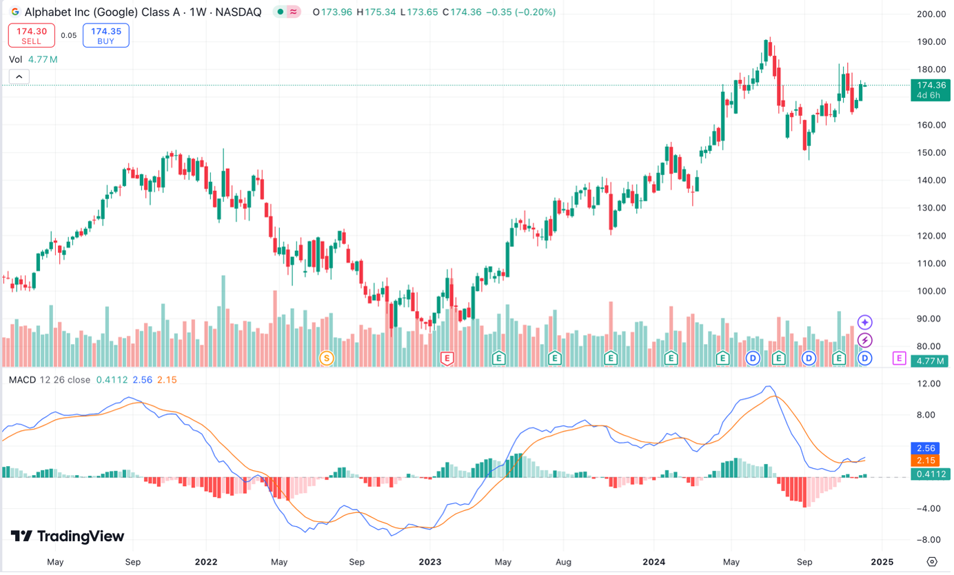 Tradingview indicators 
