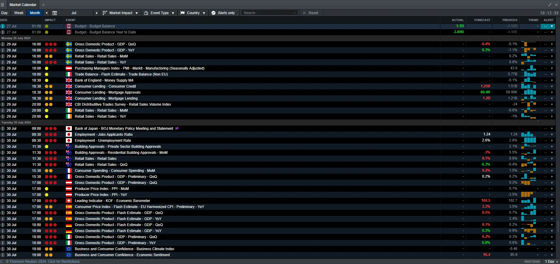 Real time Market Calendar