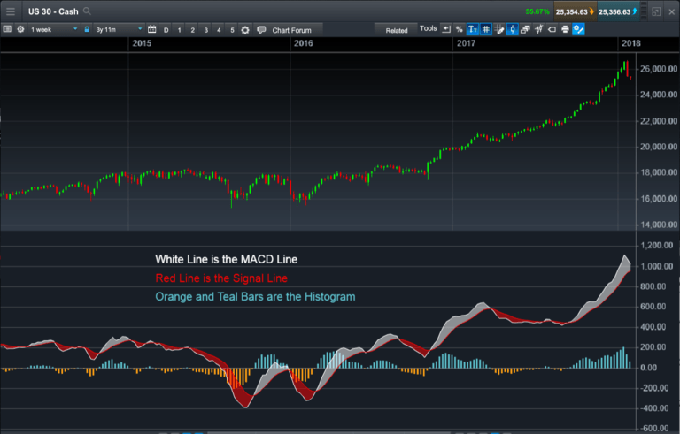 CMC Markets NextGen Platform