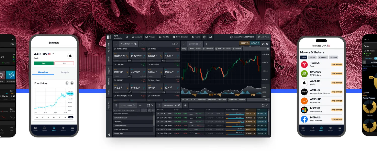 Images of mobile and desktop screens showing a range of CMC CFD and Stockbroking app screenshots