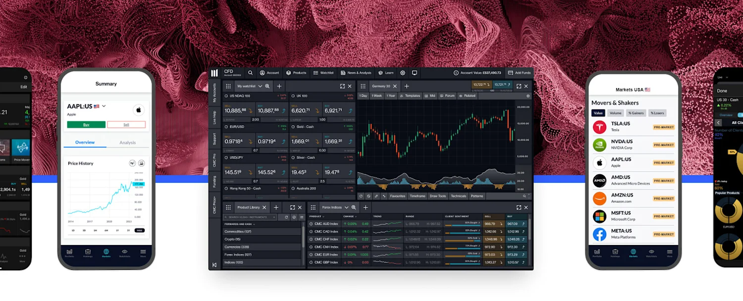 Images of mobile and desktop screens showing a range of CMC CFD and Stockbroking app screenshots